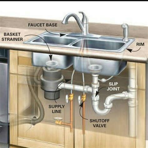 Undersink Pipe Leak at Junction with Sink